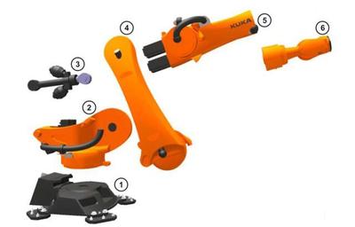 工業(yè)機器人機械系統(tǒng)的工業(yè)設(shè)計